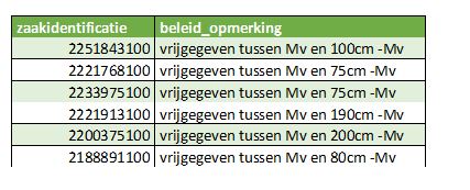 verplicht